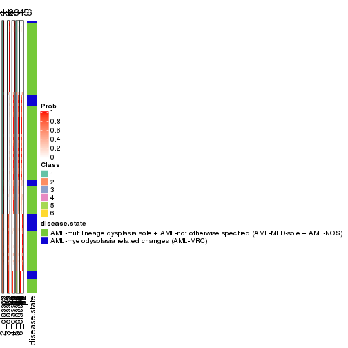 plot of chunk ATC-hclust-collect-classes