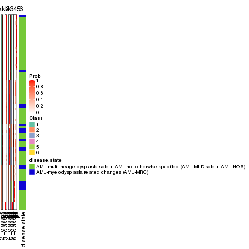 plot of chunk ATC-mclust-collect-classes