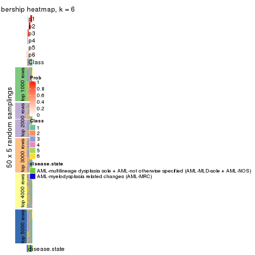 plot of chunk tab-ATC-skmeans-membership-heatmap-5