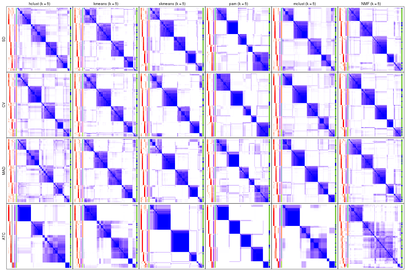 plot of chunk tab-collect-consensus-heatmap-4