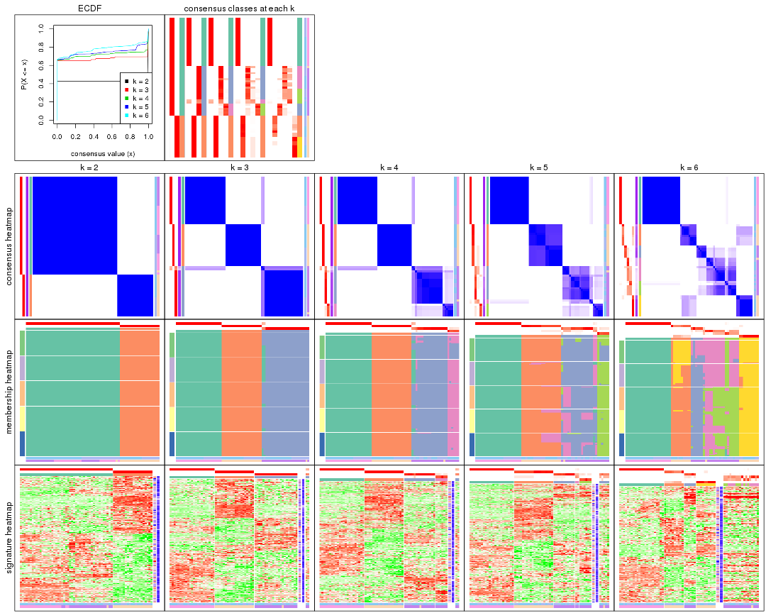 plot of chunk SD-hclust-collect-plots