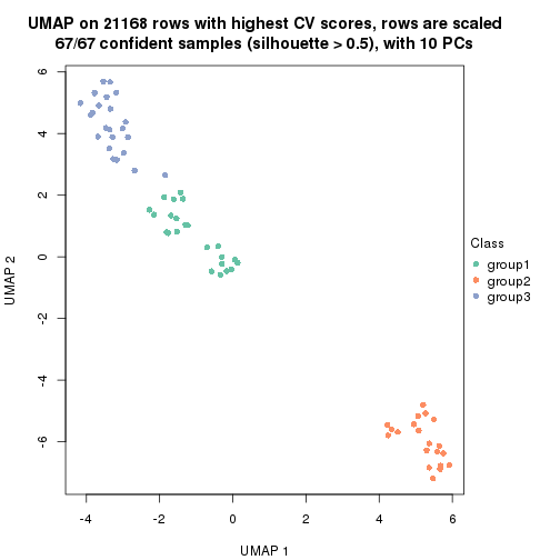 plot of chunk tab-CV-NMF-dimension-reduction-2