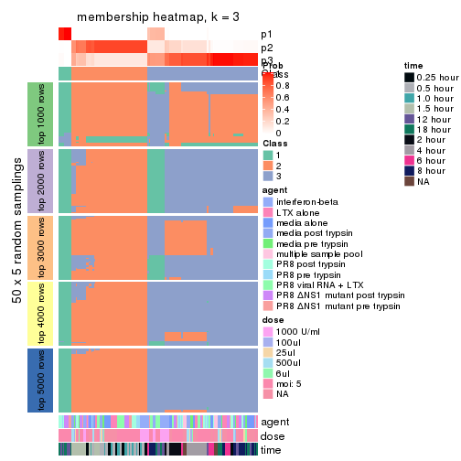 plot of chunk tab-SD-hclust-membership-heatmap-2