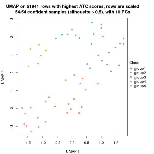 plot of chunk tab-ATC-skmeans-dimension-reduction-4