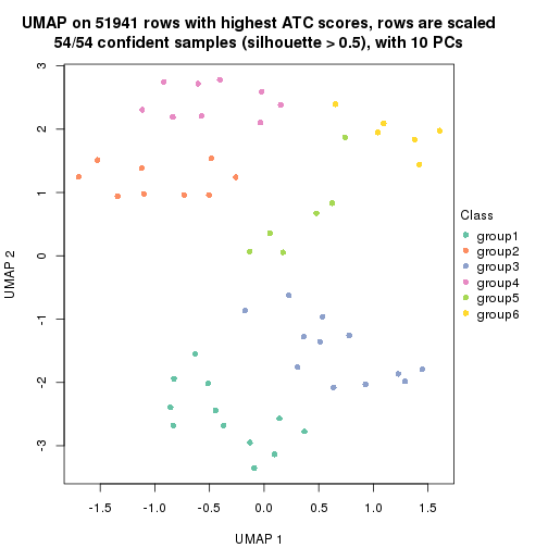 plot of chunk tab-ATC-skmeans-dimension-reduction-5