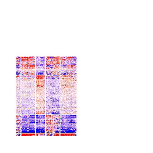plot of chunk tab-ATC-kmeans-get-signatures-no-scale-4