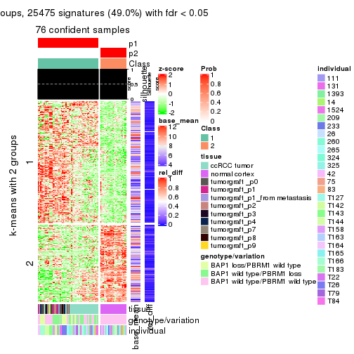 plot of chunk tab-SD-mclust-get-signatures-1
