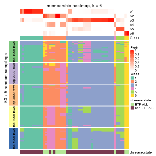 plot of chunk tab-SD-hclust-membership-heatmap-5