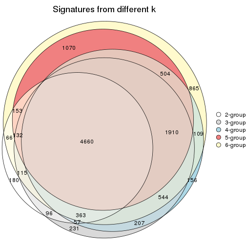 plot of chunk SD-kmeans-signature_compare