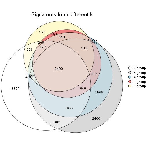 plot of chunk SD-pam-signature_compare