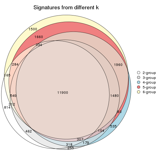 plot of chunk ATC-hclust-signature_compare