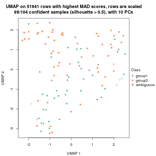 plot of chunk tab-MAD-NMF-dimension-reduction-1
