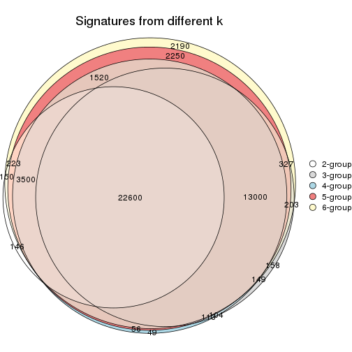 plot of chunk SD-mclust-signature_compare