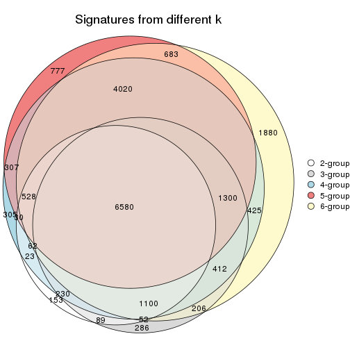 plot of chunk SD-hclust-signature_compare