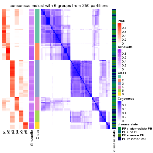 plot of chunk tab-ATC-mclust-consensus-heatmap-5