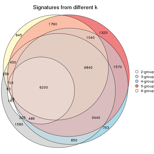 plot of chunk SD-NMF-signature_compare