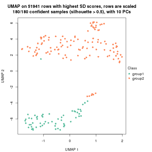 plot of chunk tab-SD-NMF-dimension-reduction-1
