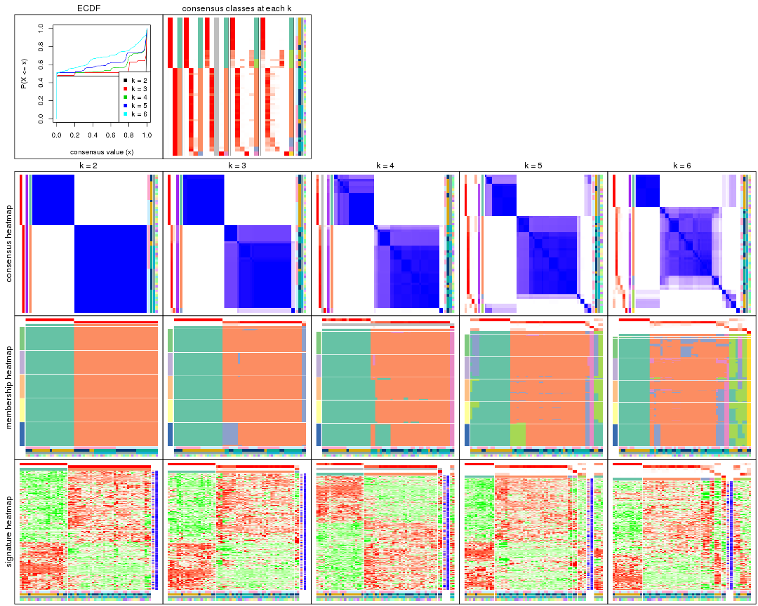 plot of chunk ATC-hclust-collect-plots