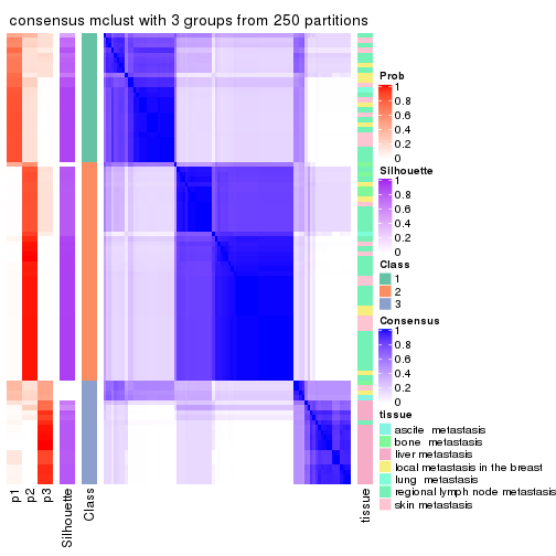 plot of chunk tab-CV-mclust-consensus-heatmap-2