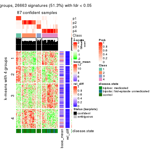 plot of chunk tab-ATC-mclust-get-signatures-3