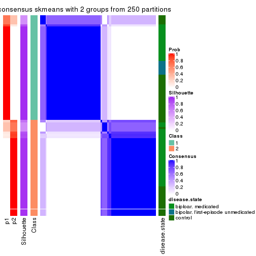 plot of chunk tab-ATC-skmeans-consensus-heatmap-1