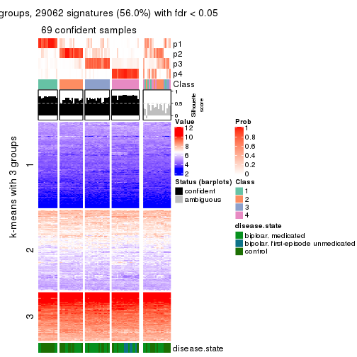 plot of chunk tab-CV-NMF-get-signatures-no-scale-3