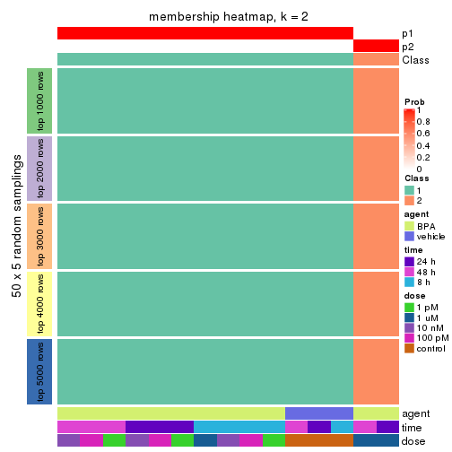 plot of chunk tab-ATC-pam-membership-heatmap-1