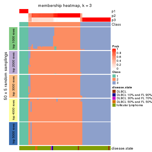 plot of chunk tab-ATC-pam-membership-heatmap-2