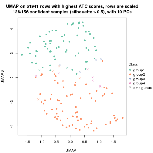 plot of chunk tab-ATC-skmeans-dimension-reduction-3