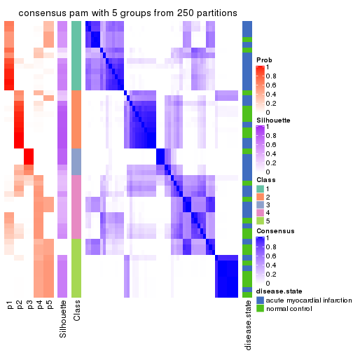 plot of chunk tab-SD-pam-consensus-heatmap-4