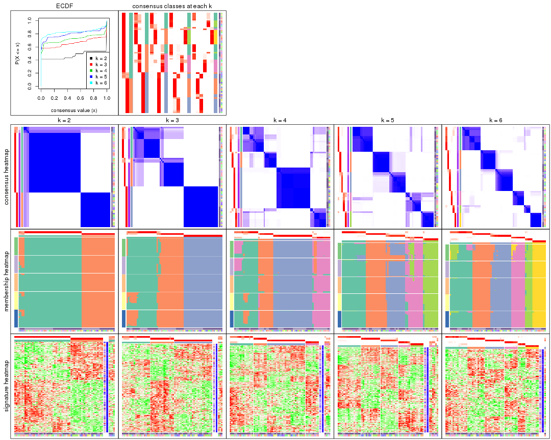 plot of chunk ATC-mclust-collect-plots