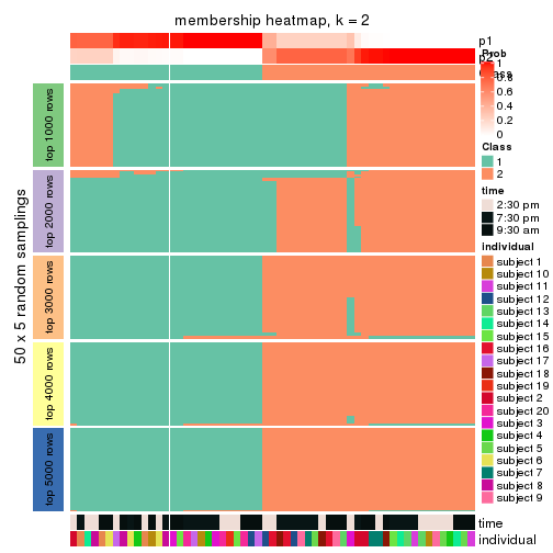 plot of chunk tab-SD-skmeans-membership-heatmap-1
