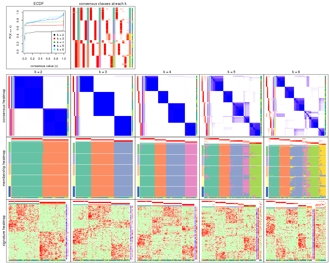 plot of chunk ATC-skmeans-collect-plots