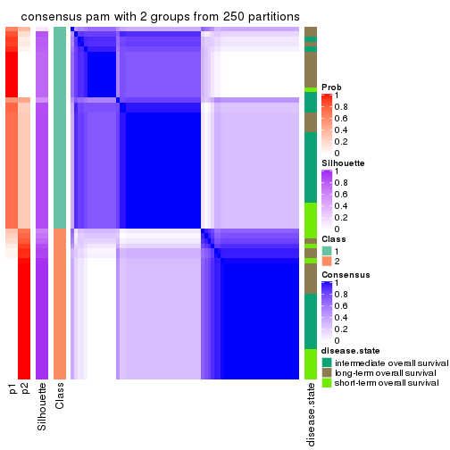 plot of chunk tab-ATC-pam-consensus-heatmap-1