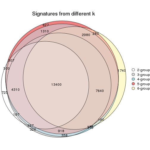 plot of chunk SD-kmeans-signature_compare