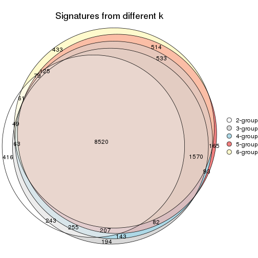 plot of chunk ATC-hclust-signature_compare