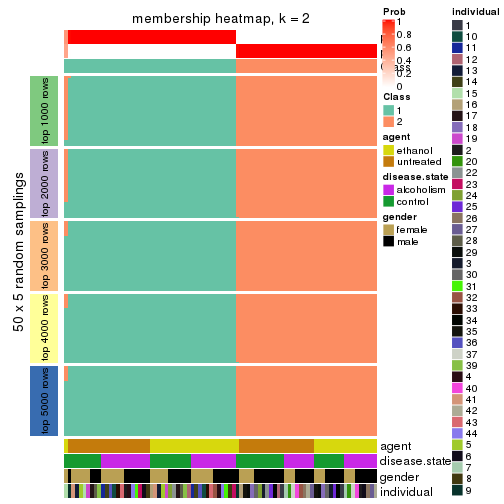 plot of chunk tab-ATC-skmeans-membership-heatmap-1
