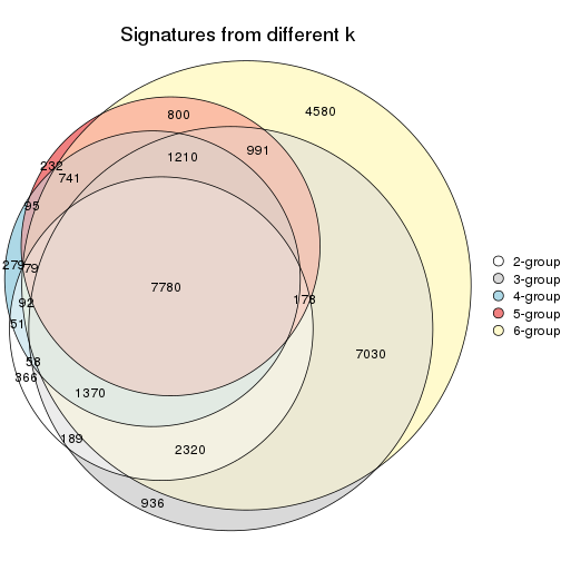 plot of chunk SD-skmeans-signature_compare