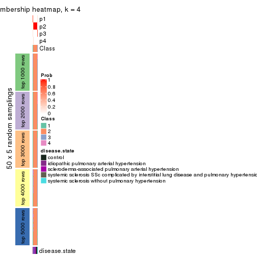 plot of chunk tab-ATC-hclust-membership-heatmap-3