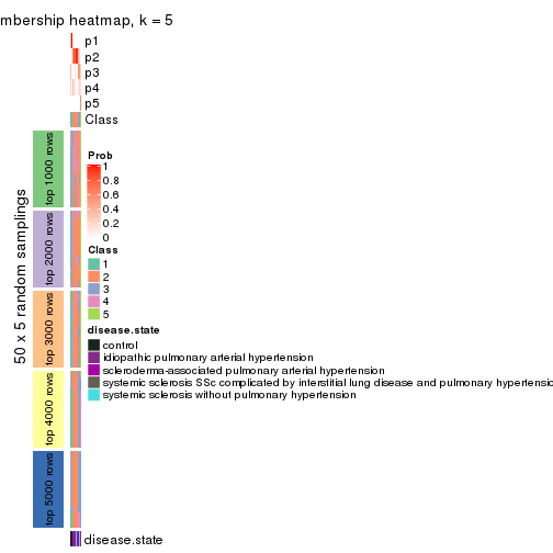 plot of chunk tab-CV-mclust-membership-heatmap-4
