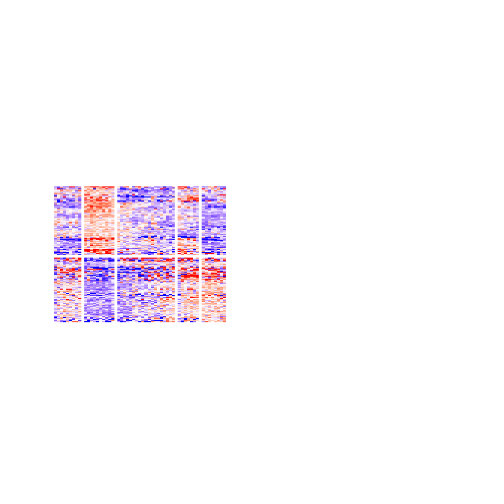 plot of chunk tab-ATC-mclust-get-signatures-no-scale-4