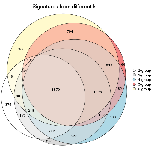 plot of chunk MAD-kmeans-signature_compare